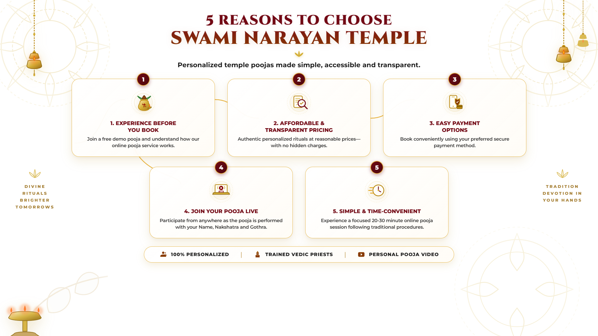 Swami Narayanan Temple - Authentic Live Personalized Online Pooja in Consecrated Temple Sanctum